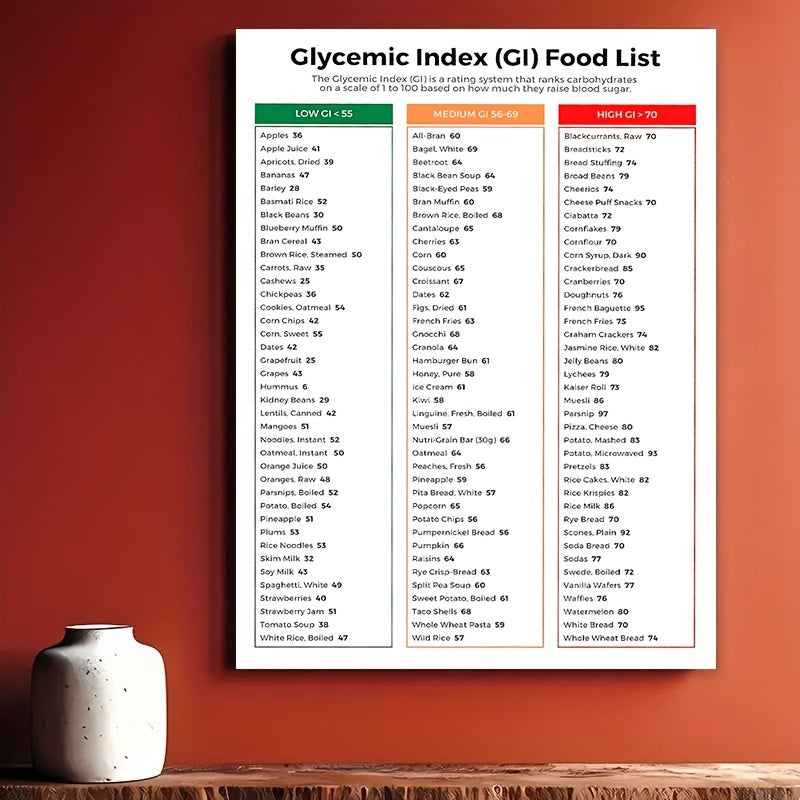 Must-Have Glycemic Index Chart For Diabetics | Low GI Foods List & Low GI Fruits