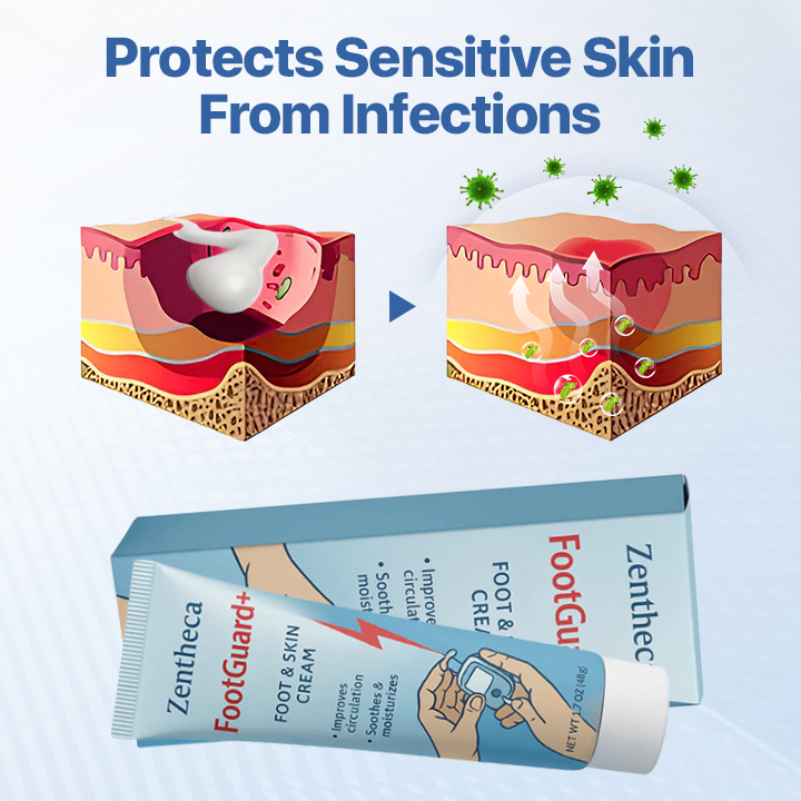 TYZIÖR FootGuard+ | Diabetes Treatment Cream