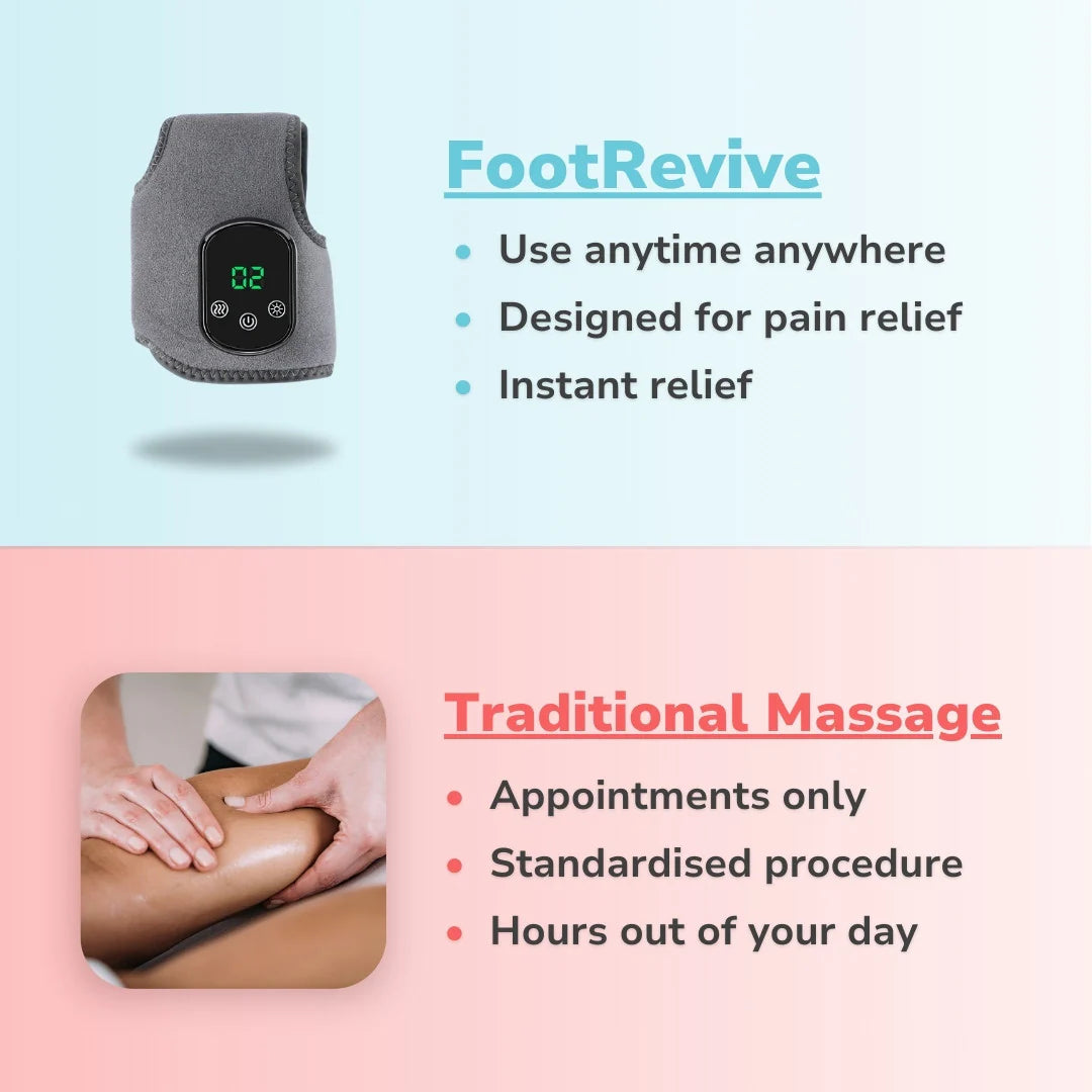 NAXIR FootRevive® 3-In-1 Massager - Only $29.95
