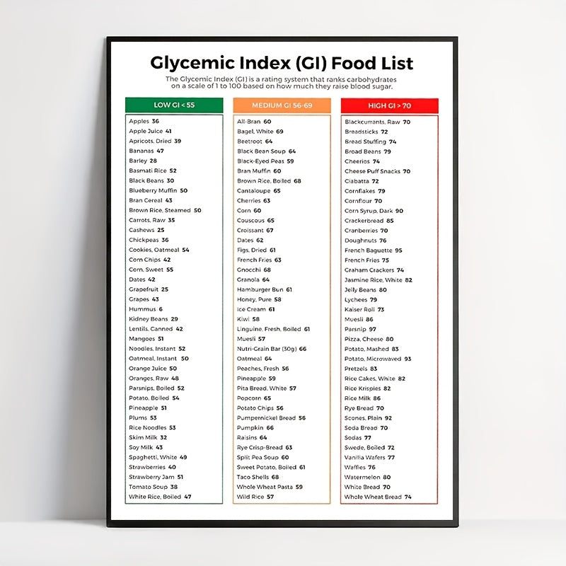 Must-Have Glycemic Index Chart For Diabetics | Low GI Foods List & Low GI Fruits