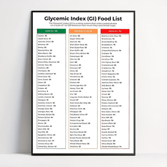 Must-Have  Glycemic Index Chart For Diabetics | Low GI Foods List & Low GI Fruits