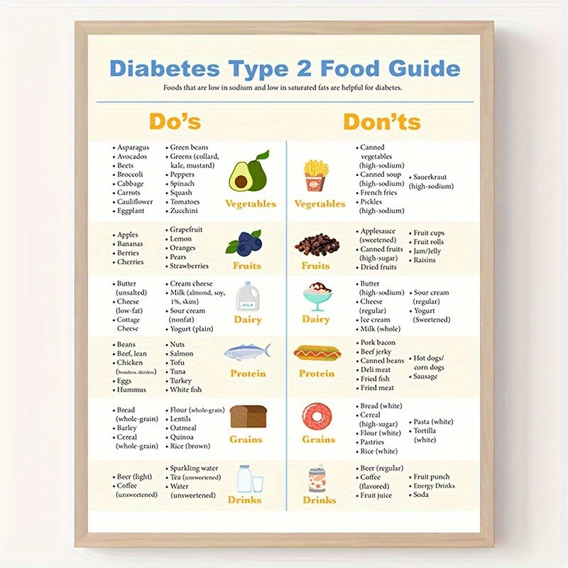 Type 2 Diabetes Diet Plan Printable | Easy Printable Diabetic Meal Plan & Food Guide