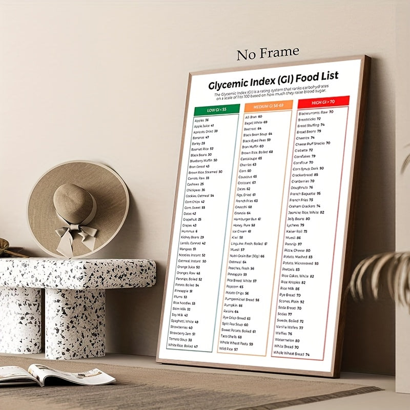 Must-Have Glycemic Index Chart For Diabetics | Low GI Foods List & Low GI Fruits