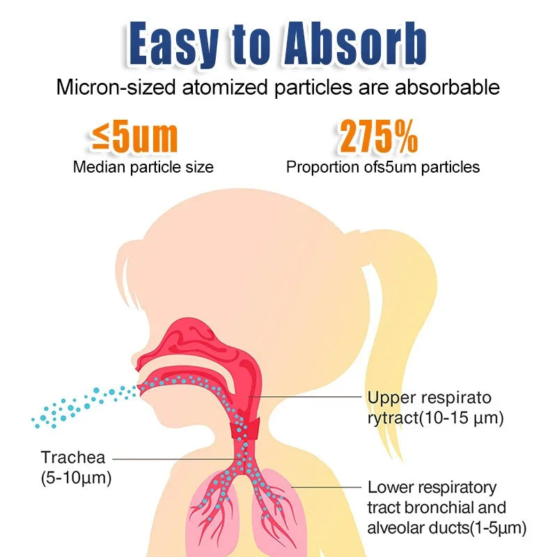 Nainley Portable Nebulizer - Ultimate Congestion Eliminator