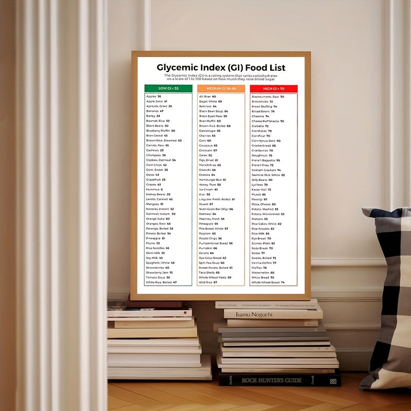 Must-Have Glycemic Index Chart For Diabetics | Low GI Foods List & Low GI Fruits