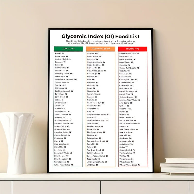 Must-Have Glycemic Index Chart For Diabetics | Low GI Foods List & Low GI Fruits