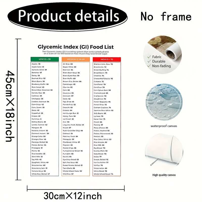 Must-Have Glycemic Index Chart For Diabetics | Low GI Foods List & Low GI Fruits