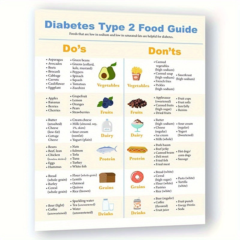 Type 2 Diabetes Diet Plan Printable | Easy Printable Diabetic Meal Plan & Food Guide