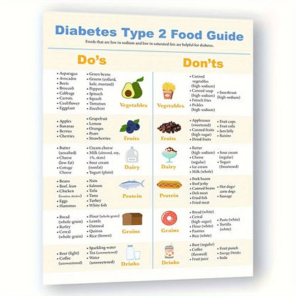 Type 2 Diabetes Diet Plan Printable | Easy Printable Diabetic Meal Plan & Food Guide