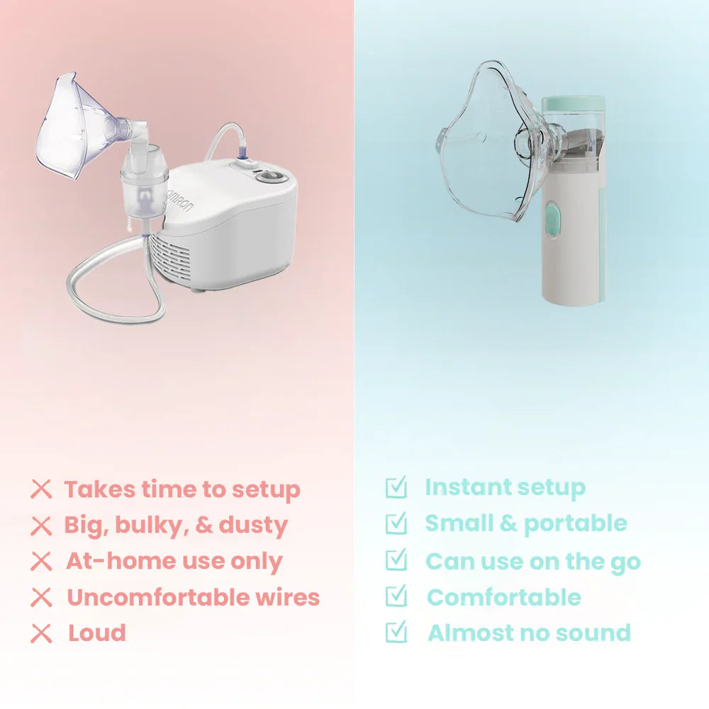 Nainley Portable Nebulizer - Ultimate Congestion Eliminator