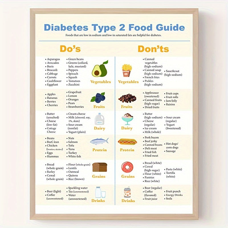 Type 2 Diabetes Diet Plan Printable | Easy Printable Diabetic Meal Plan & Food Guide