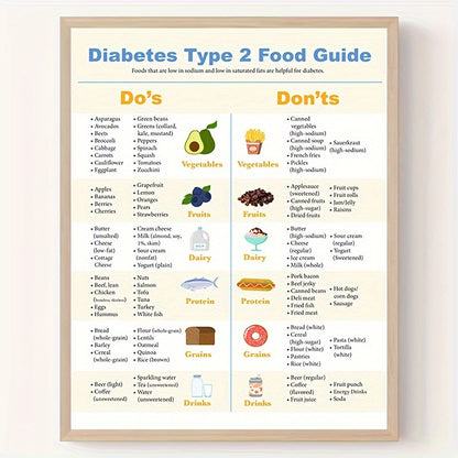 Type 2 Diabetes Diet Plan Printable | Easy Printable Diabetic Meal Plan & Food Guide