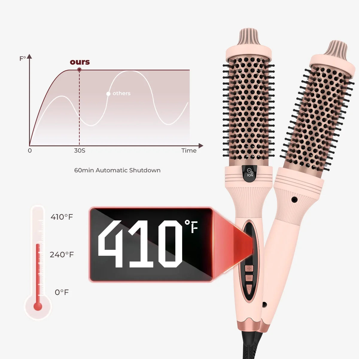 Best Hair Straightener 2025 – Salon-Quality Results at Home!