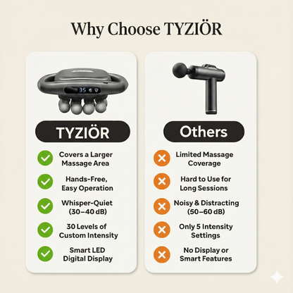 TYZIÖR CoreRelief™ Pro 16