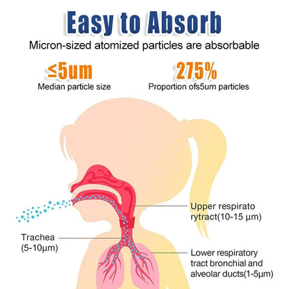 Nainley Portable Nebulizer - Congestion Eliminator