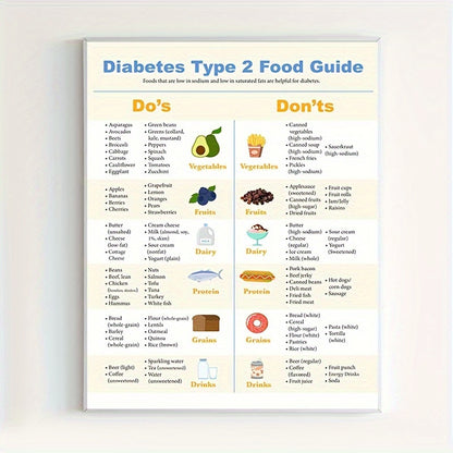 Type 2 Diabetes Diet Plan Printable | Easy Printable Diabetic Meal Plan & Food Guide